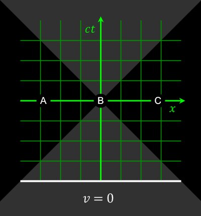 "Rotation" of a Minkowski space with one spacelike and one timelike dimension