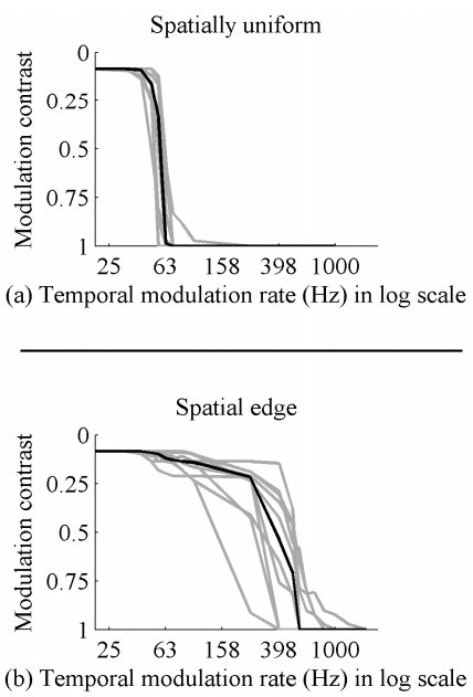 Vision capabilities from https://www.nature.com/articles/srep07861