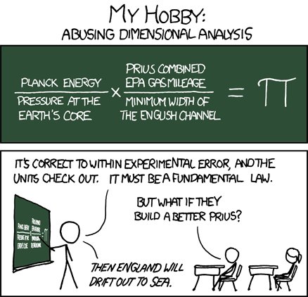 My hobby: abusing dimensional analysis