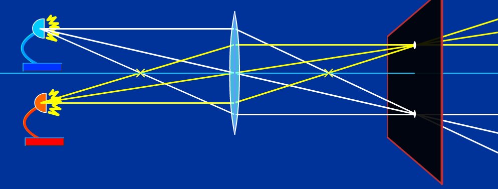 In-focus points