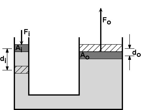 hydraulic lever