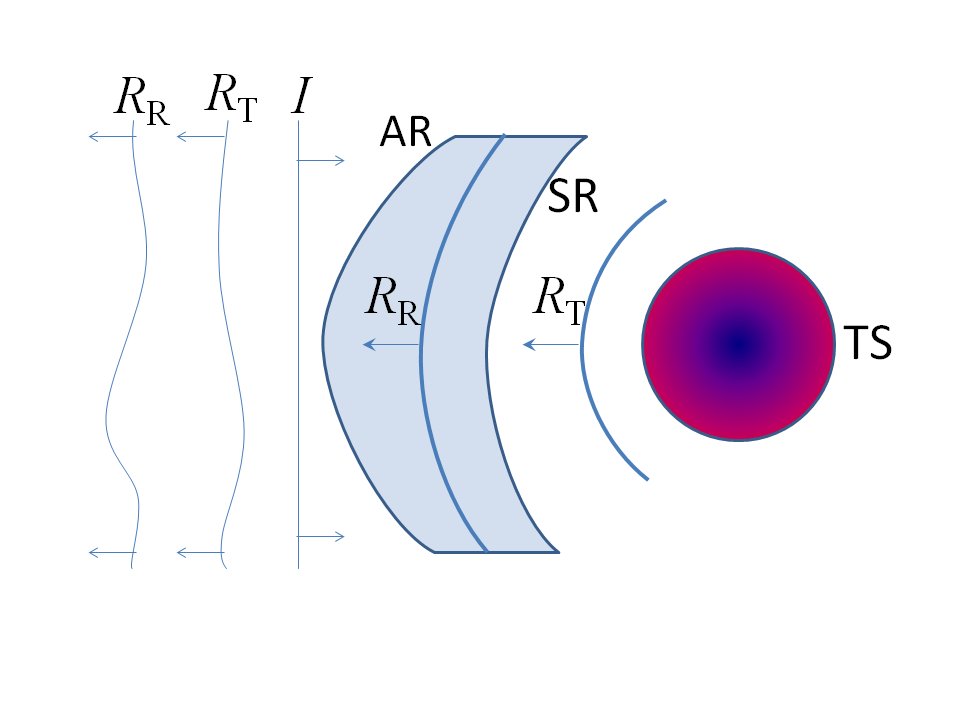 Fizeau Interferometer