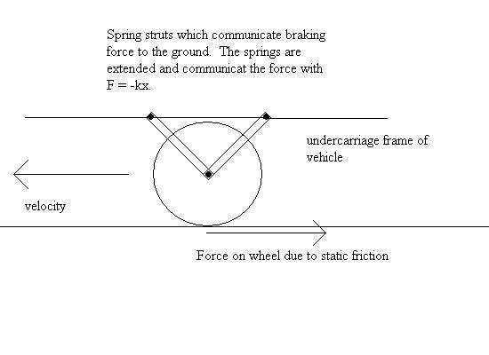 delivery of braking force between the ground and vehicle